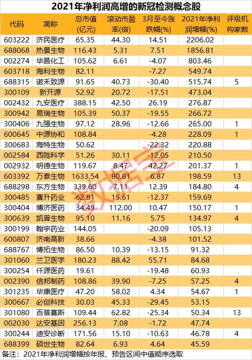 明德医疗股票业绩如何