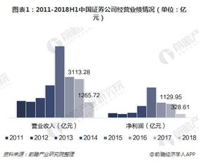 证券公司是怎么盈利的