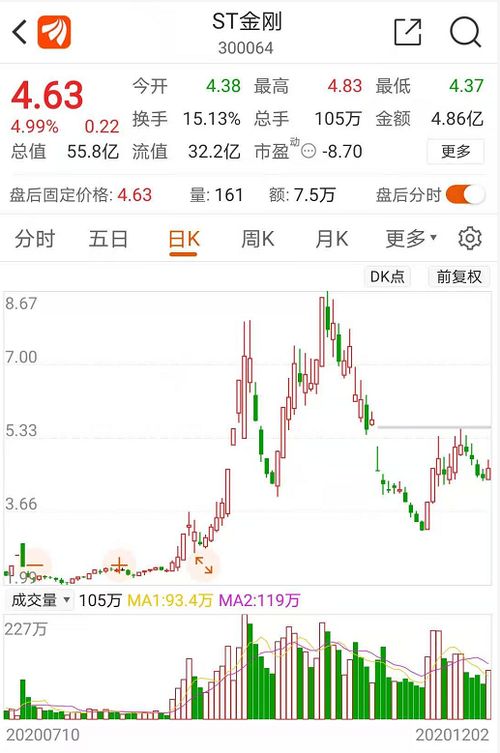 股票如何才能亏光一半