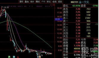股票如何才能亏光一半