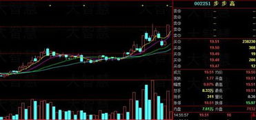 如何估值新零售股票 如何估值新零售股票