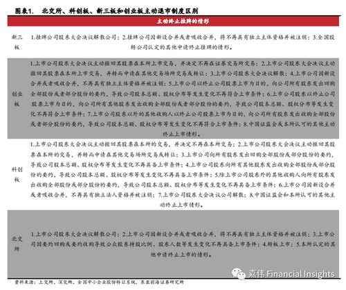 北交所退市风险股票如何