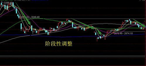 股票如何拉升大盘