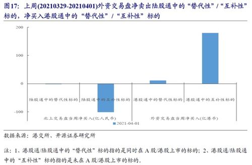 开源证券怎么退