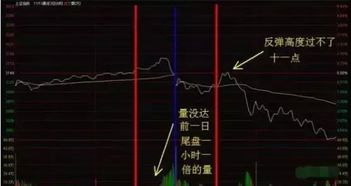如何辨别股票大盘是否跌