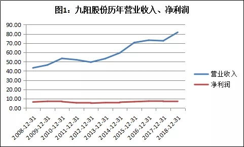 高负债如何买股票