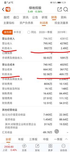 高负债如何买股票
