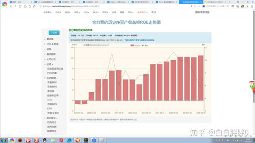 如何快速看股票基本面
