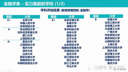 证券投资学专业怎么样