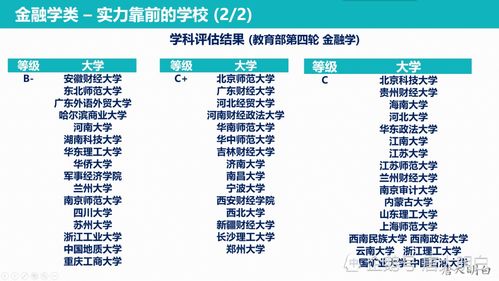 证券投资学专业怎么样