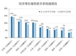 如何看待股票的收益率