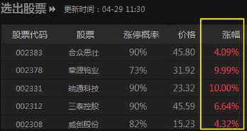 如何断定股票有一波涨势 如何断定股票有一波涨势