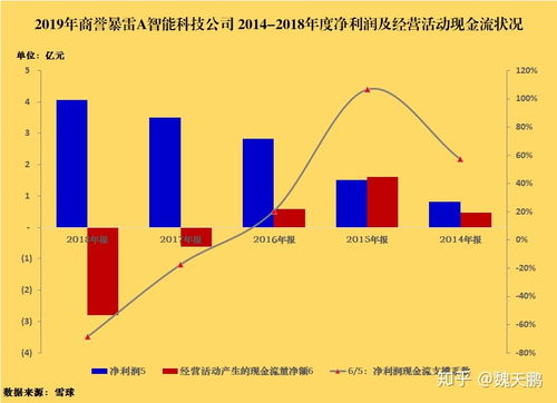 股票商誉如何降低 股票商誉如何降低