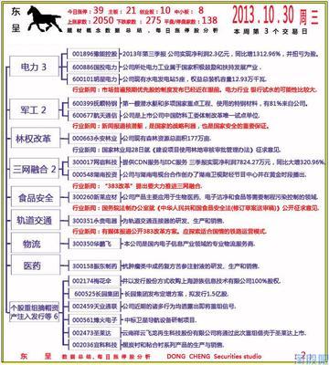 如何查看股票限售