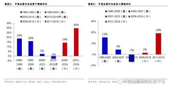 证券翻倍怎么解决