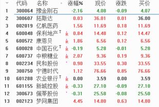 中投证券怎么查股东人数