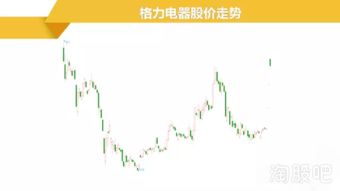 如何决定股票的价格