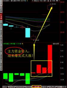 如何看股票资金进出