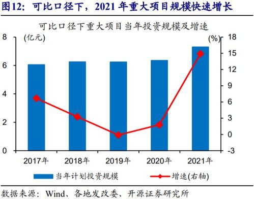 证券宏观分析怎么操作 证券宏观分析怎么操作