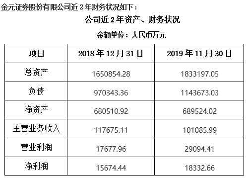 金元证券公司工作怎么样