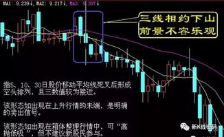 股票如何决定卖出时机