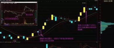 如何发现缺口股票 如何发现缺口股票