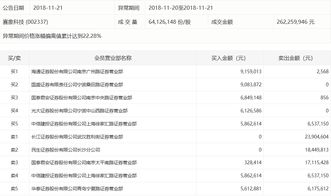 光大证券怎么看盘