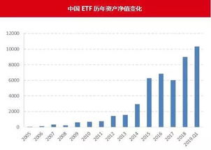 证券etf怎么发展