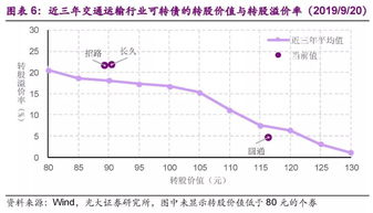 光大证券可转债怎么交易