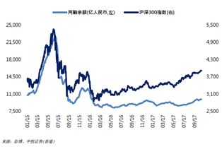 中投证券怎么转入 中投证券怎么转入