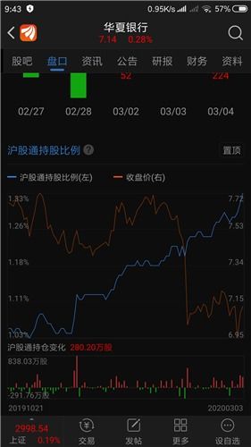 买股票如何获得股票分红