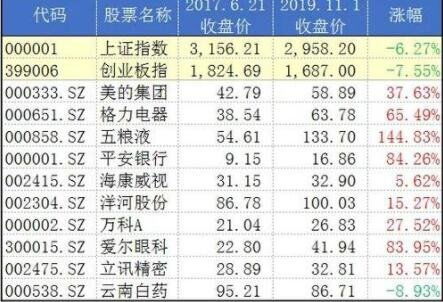 买股票如何获得股票分红