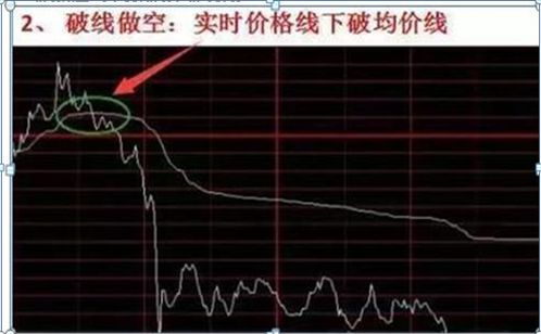 买股票如何获得股票分红