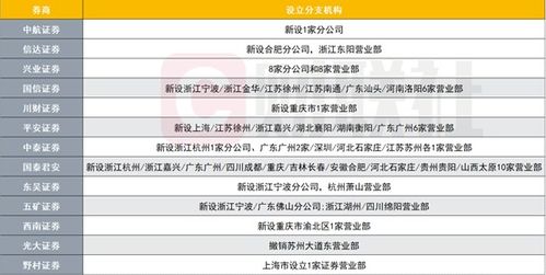 怎么注销中泰证券