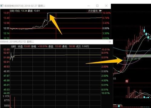 不同类型股票如何选股票