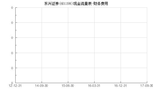 东兴证券的钱怎么取出来