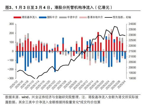 当下股票该如何选择买入