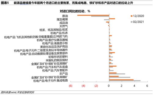 平安证券参数怎么用