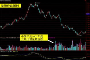 股票如何提高高成交量 股票如何提高高成交量