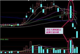 股票如何提高高成交量 股票如何提高高成交量
