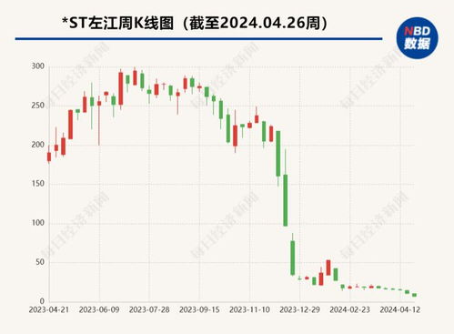 上海证券律师收入怎么样 上海证券律师收入怎么样