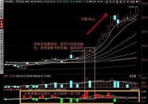 股票如何立刻买入