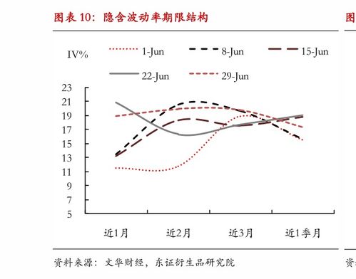 如何看股票的好与差值