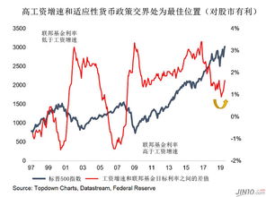 如何看股票的好与差值
