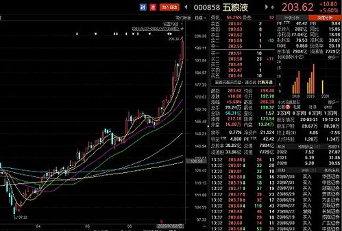光大证券怎么查询涨停