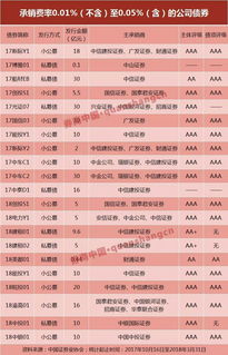 证券公司做债券怎么样的
