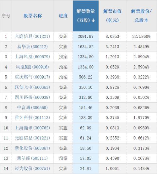 公积金如何转赠股票