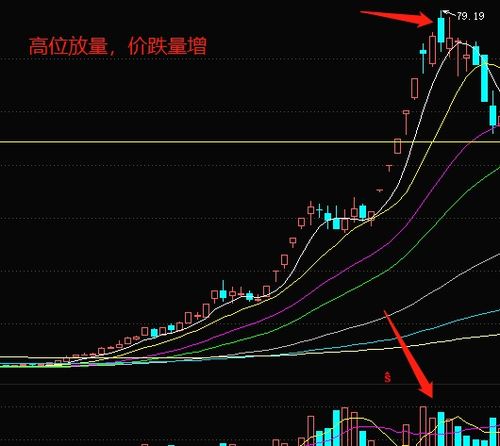 股票如何去看成交量大小