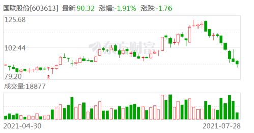 广发证券股票怎么调