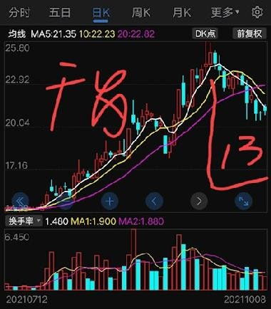 广发证券股票怎么调